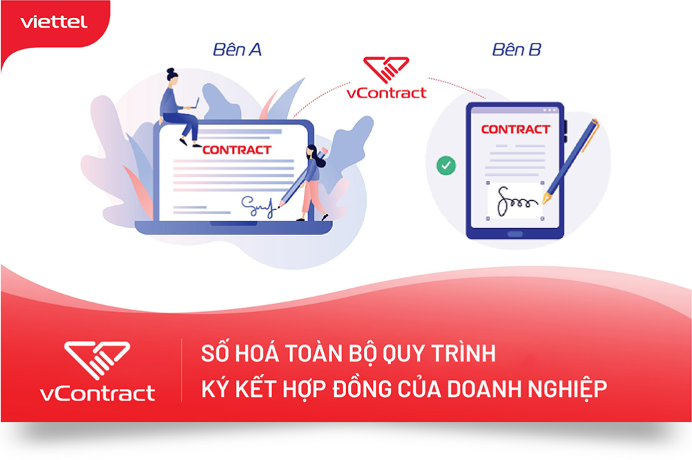Quy trình tạo gửi ký và lưu trữ hợp đồng điện tử Viettel
